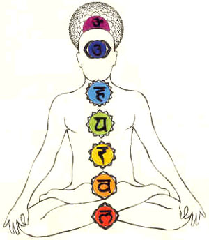 7 chakras